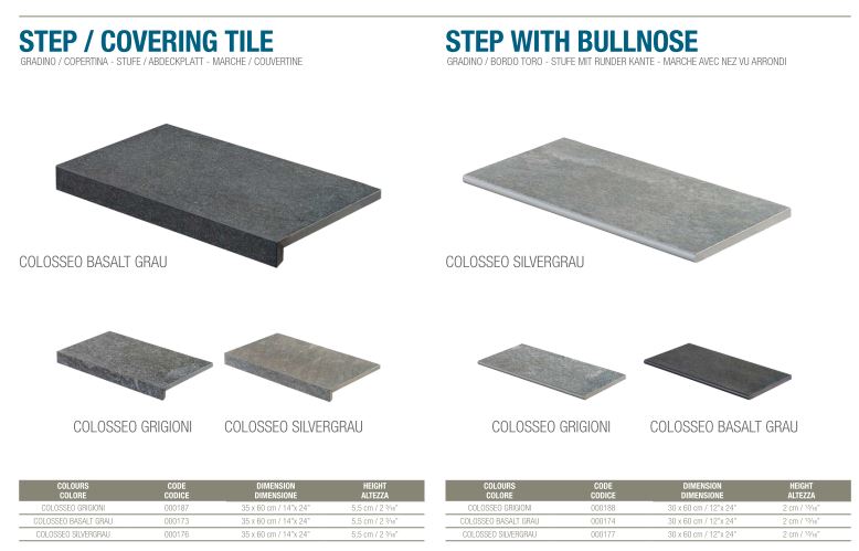 STEPS & COPING